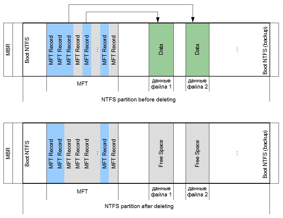 NTFS文件方案